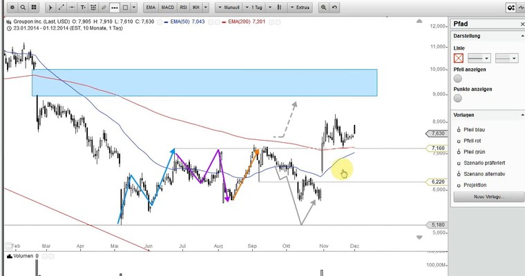 US Aktien im Fokus: Den Minensektor sollte man im Blick haben!