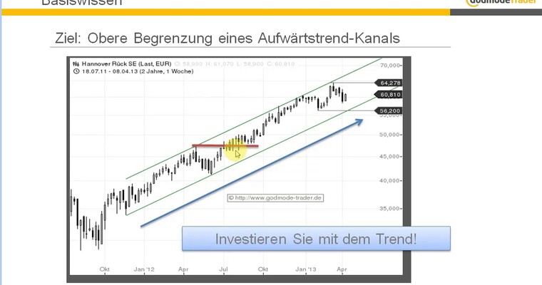 Basiswissen: Aufwärtstrend-Kanal 1