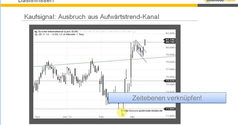 Basiswissen: Aufwärtstrend-Kanal 2