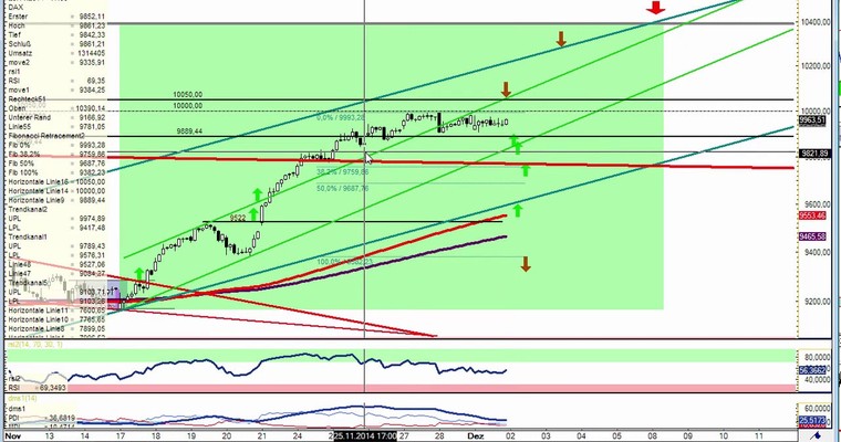 DAX Daily Video für Dienstag, den 02. Dezember 2014