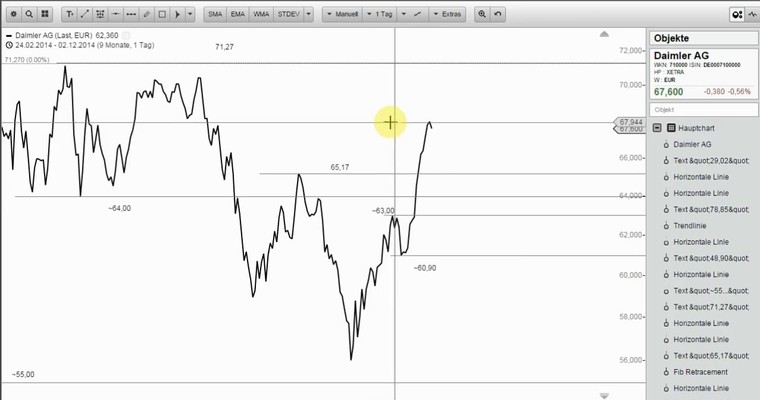 Wunschanalysen Aktien - Daimler mit weiterhin rosigen Aussichten