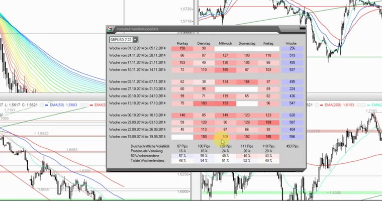 Das Devisenradar im MTF-Modus: GBP/USD (Cable)