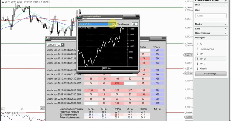 Das Devisenradar (Intraday) zu Gold + EUR/USD