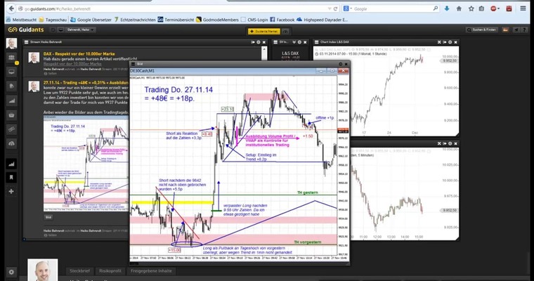 Highspeed Daytrader - Mitschnitt Dezember 2014