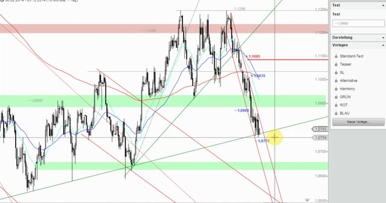 Das Devisenradar zu AUD/USD + AUD/NZD