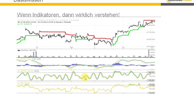 Basiswissen: Aufwärtstrend-Kanal 4