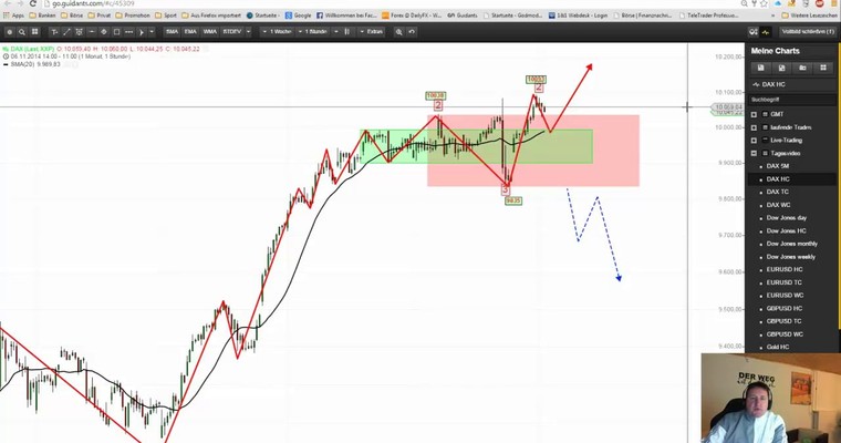 DAX - Markttechnische Prognose für den 08.12.2014