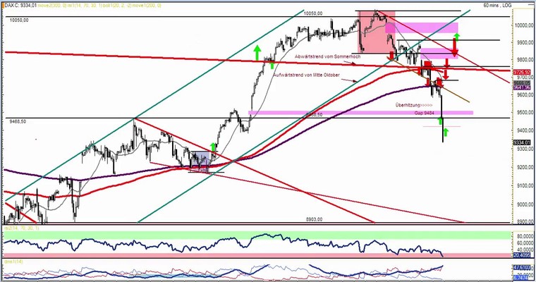 DAX Daily Video für Dienstag, den 16. Dezember 2014