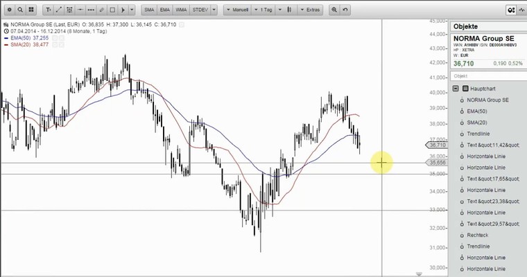 Wunschanalysen Aktien - DAIMLER - Hält der Aufwärtstrend?