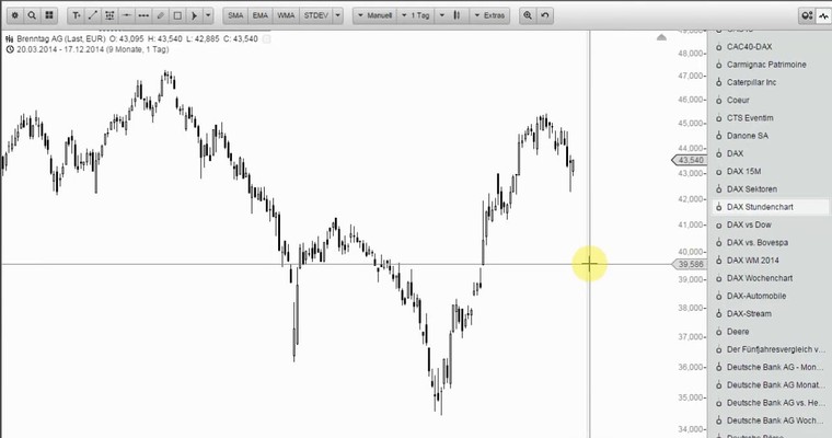 Wunschanalysen Aktien - PANDORA? Nie gehört?