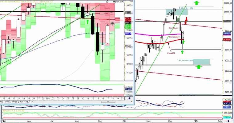 DAX Daily Video für Donnerstag, den 18. Dezember 2014