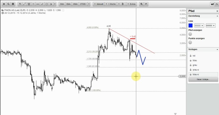 Wunschanalysen Aktien - AURELIUS muss man gesehen haben