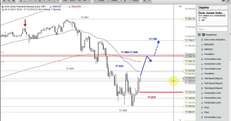 US-Ausblick: Und schon wieder diese Gaps!