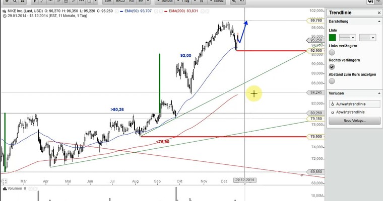 US Aktien im Fokus: NIKE, GILEAD, AUTOZONE, IROBOT