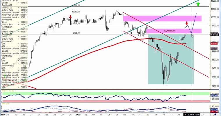 DAX Daily Video für Freitag, den 19. Dezember 2014