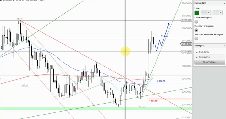 Das Devisenradar: EUR/CHF + EUR/HUF