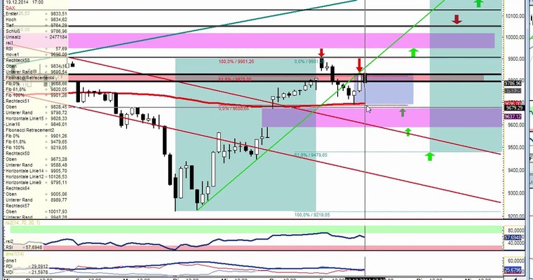 DAX Daily Video für Montag, den 22. Dezember 2014