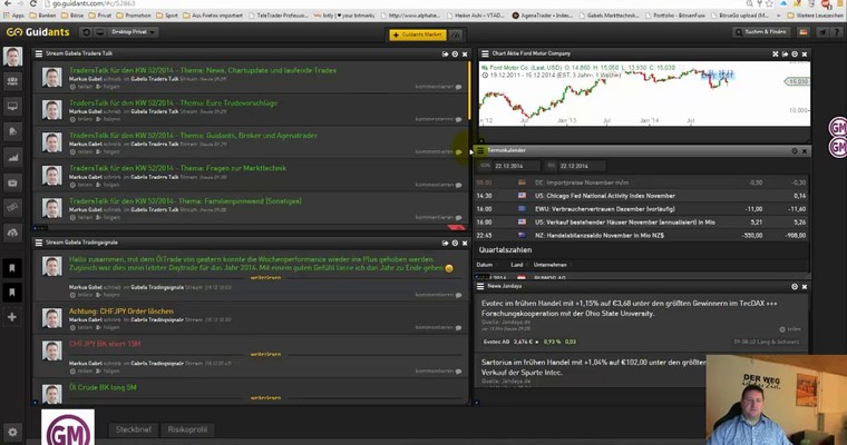 DAX - Markttechnische Prognose für den 22.12.2014