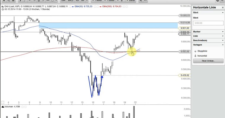 DAX Mittagsausblick - 9.900 Punkte im Fokus