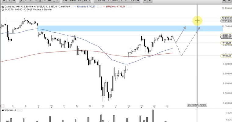 DAX Mittagsausblick - Frohe Weihnachten!