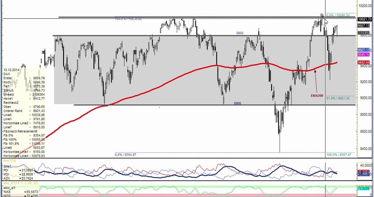 DAX Daily Video für Dienstag, den 30. Dezember 2014