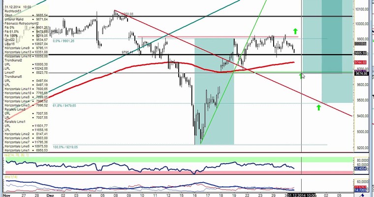 DAX Daily Video für Fr, 2. Januar 2015: Jahresstart! Was heute wichtig ist...