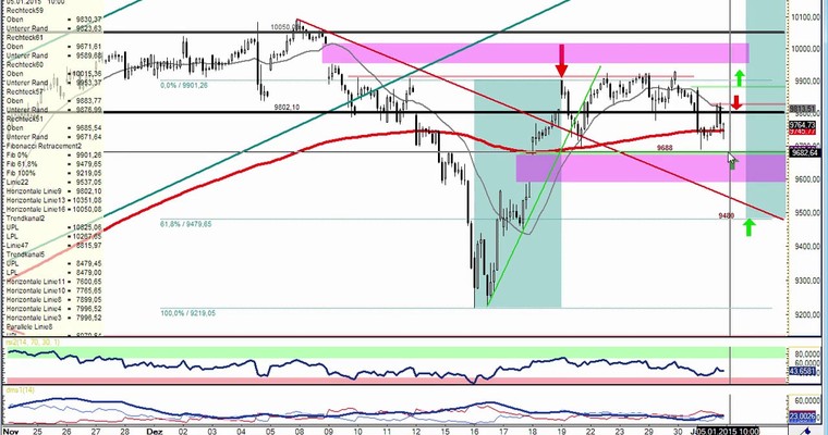 DAX Daily Video für Montag, den 05. Januar 2014