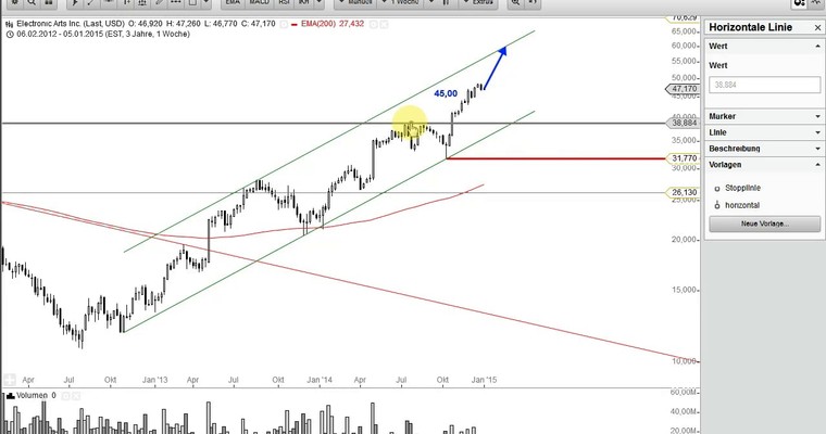 US Aktien im Fokus: ELECTRONIC ARTS, HALLIBURTON, PFIZER