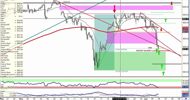 DAX Daily Video für Dienstag, den 06. Januar 2014