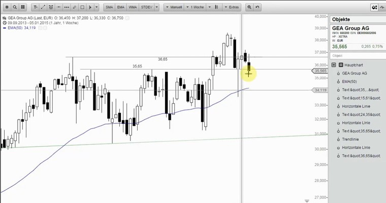 Wunschanalysen Aktien - IVU im Depot lässt die Sonne scheinen