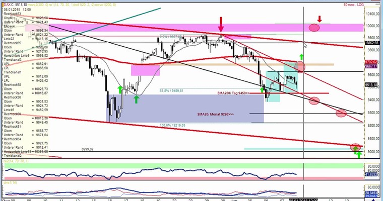 DAX Daily Video für Donnerstag, den 08. Januar 2014