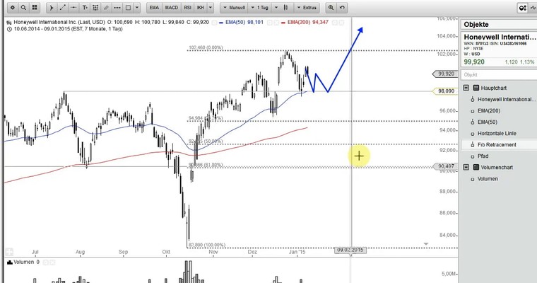 US Aktien im Fokus: GILEAD, UNION PACIFIC, HONEYWELL