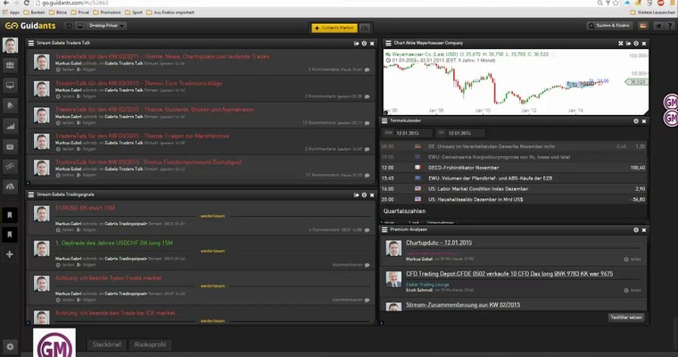 DAX - Markttechnische Prognose für den 12.01.2015