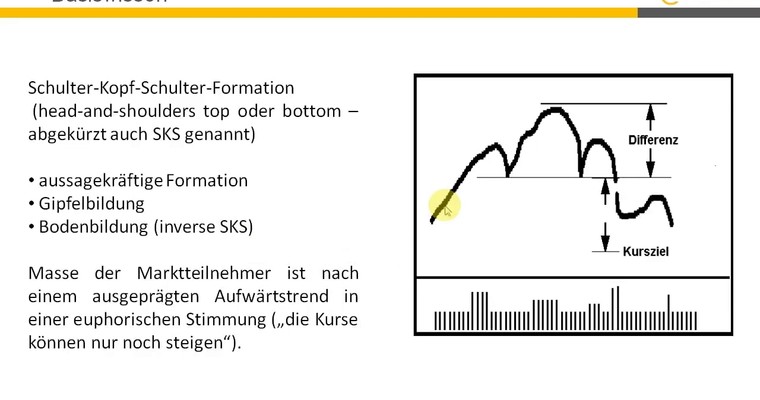 Basiswissen: Schulter-Kopf-Schulter-Formation