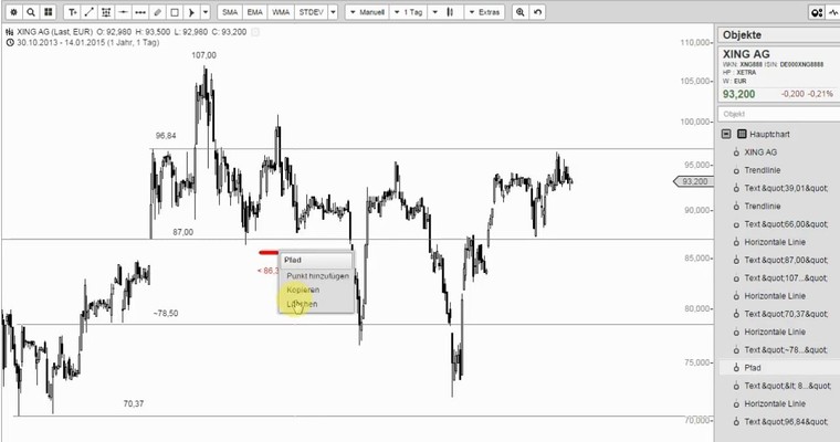 Wunschanalysen Aktien - MDAX macht´s vor!