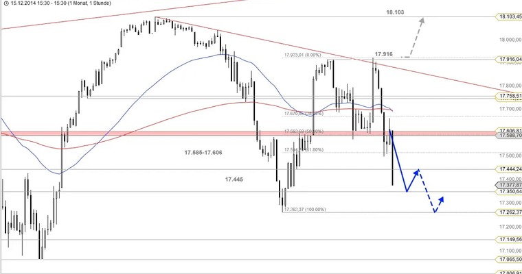 US Aktien im Fokus: Banken im Kurzcheck