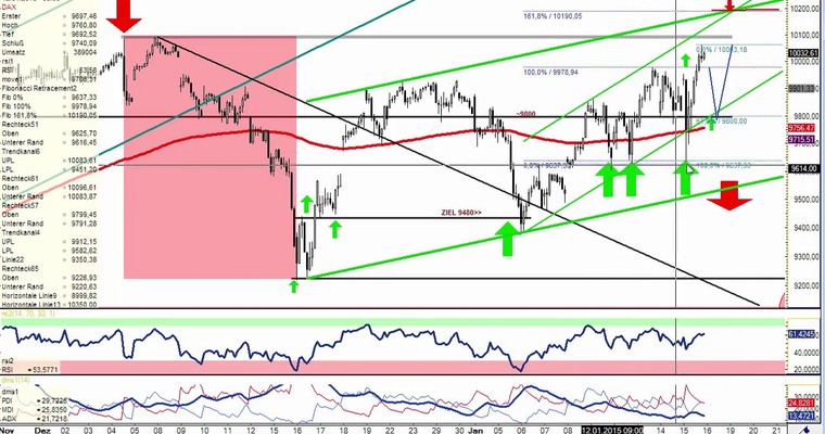 DAX Daily Video für Freitag, den 16. Januar 2015