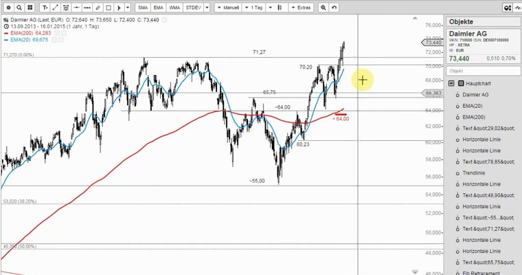 Wunschanalysen Aktien - In RWE juckt es in den Fingern!