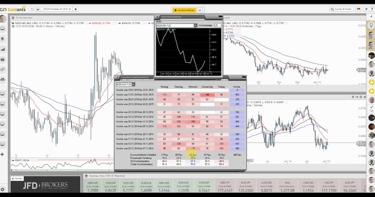 JFD Devisenradar: NZD/USD (Kiwi) mit Short-Chance?!