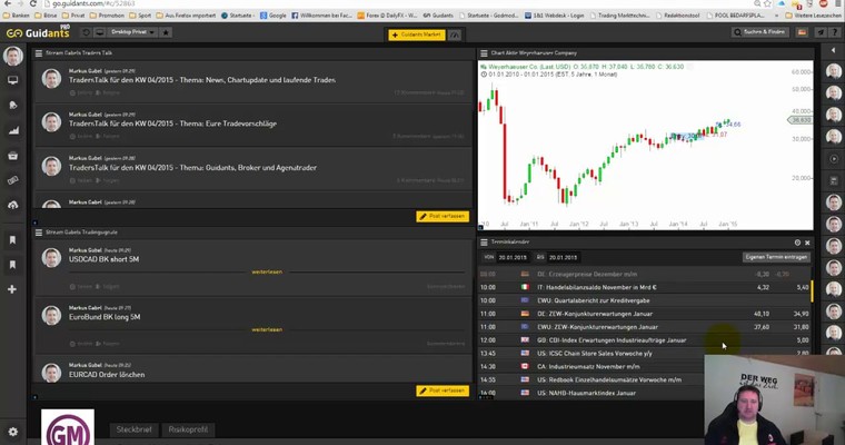 DAX - Markttechnische Prognose für den 20.01.2015