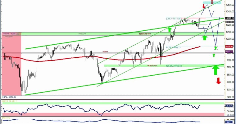 DAX Daily Video für Donnerstag, den 22. Januar 2015