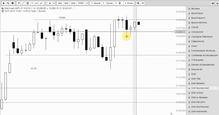 DAX Mittagsausblick - Gleich ist es so weit!