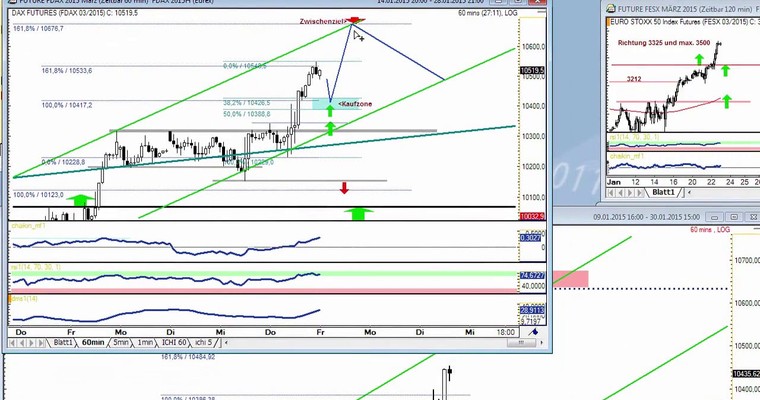 DAX Daily Video für Freitag, den 23. Januar 2015