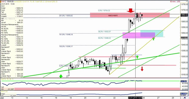 DAX Daily Video für Montag, den 26. Januar 2015