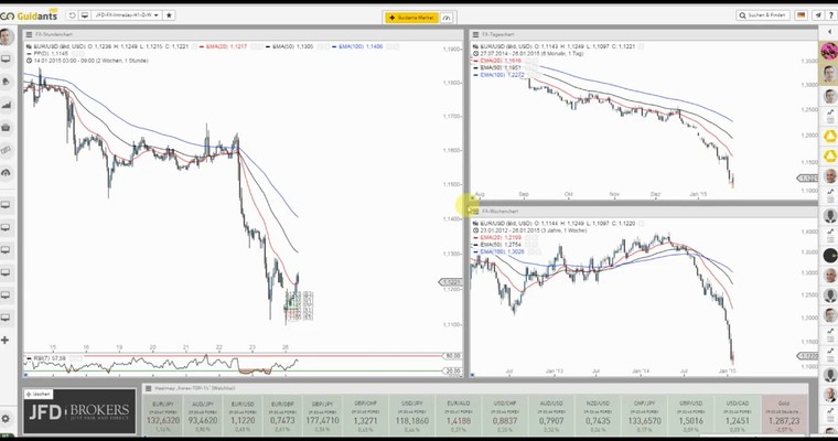 JFD Devisenradar: USD/NOK + USD/SEK (Wunsch-Pairs)