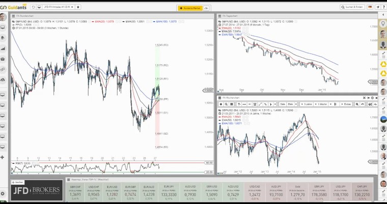 JFD Devisenradar: GBP/USD (Cable) vor dem Newsflash