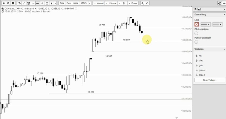 DAX Mittagsausblick - Comeback der Bären