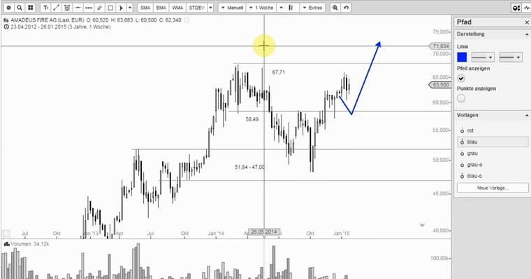 Wunschanalysen Aktien - CTS höchst interessant