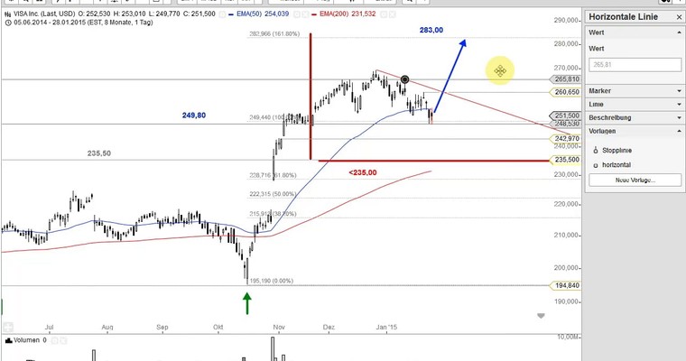 US Aktien im Fokus: ALCOA, ALTRIA, STAPLES