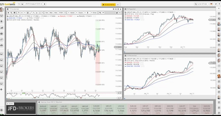 JFD Devisenradar: USD/JPY (Yen) in Lauerstellung - hier kommt alsbald was